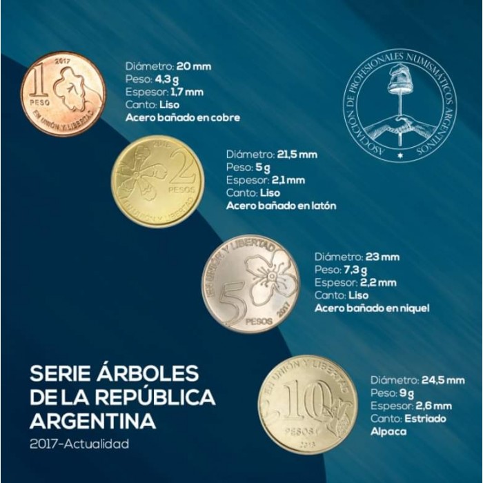 Argentina Blister APNA Serie Arboles Incluye Monedas UNC